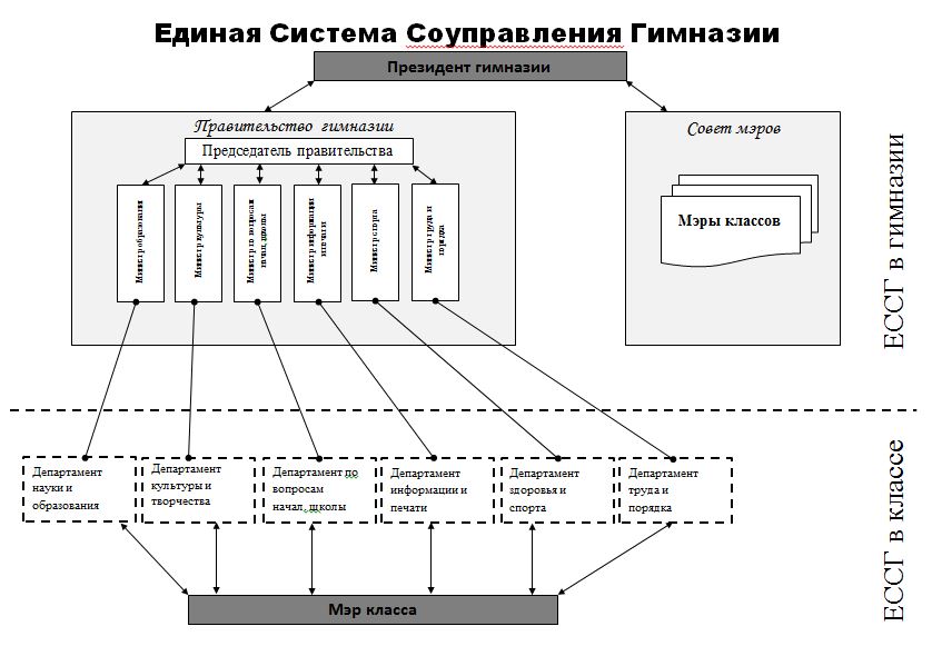 ессг
