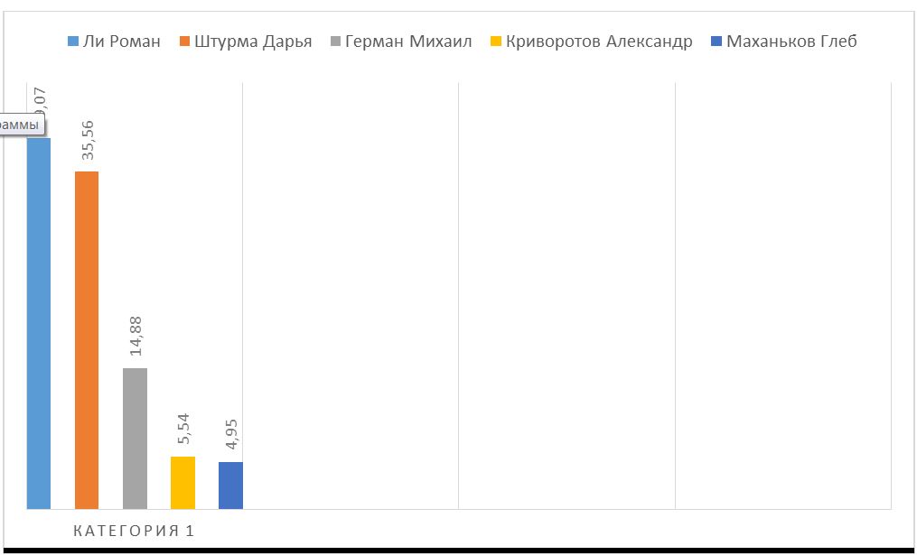 результаты голосования