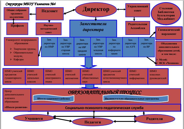 структура